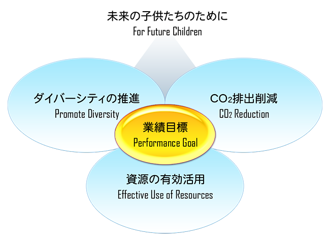 萬祥株式会社の取り組み